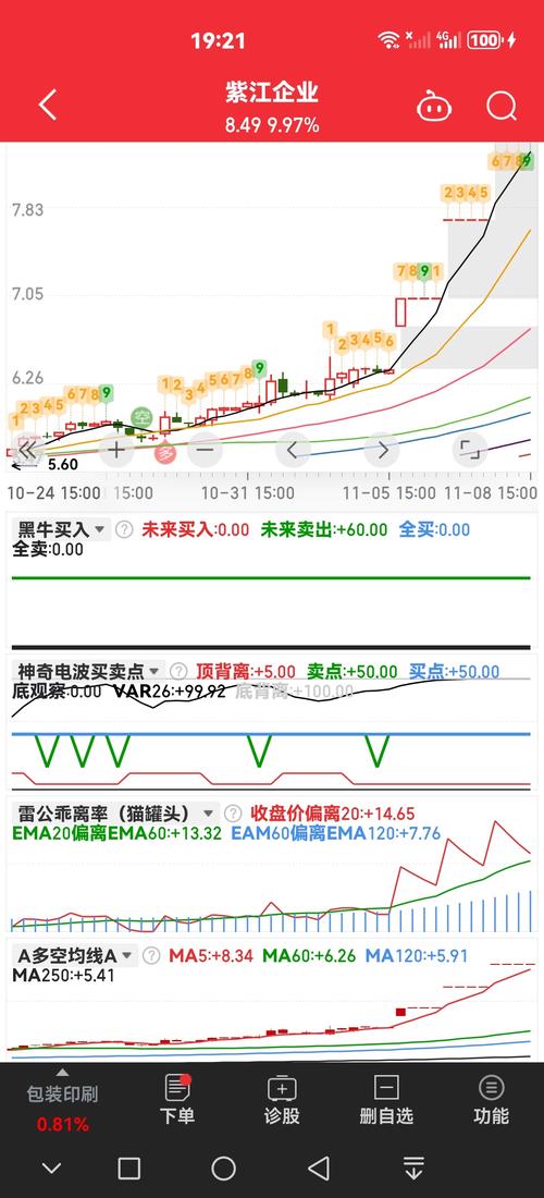 同花顺自选股详情列表怎么显示