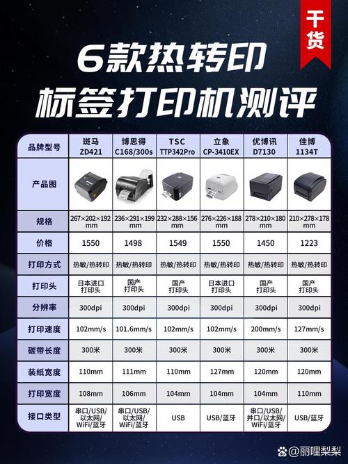 标签打印机前十品牌排名