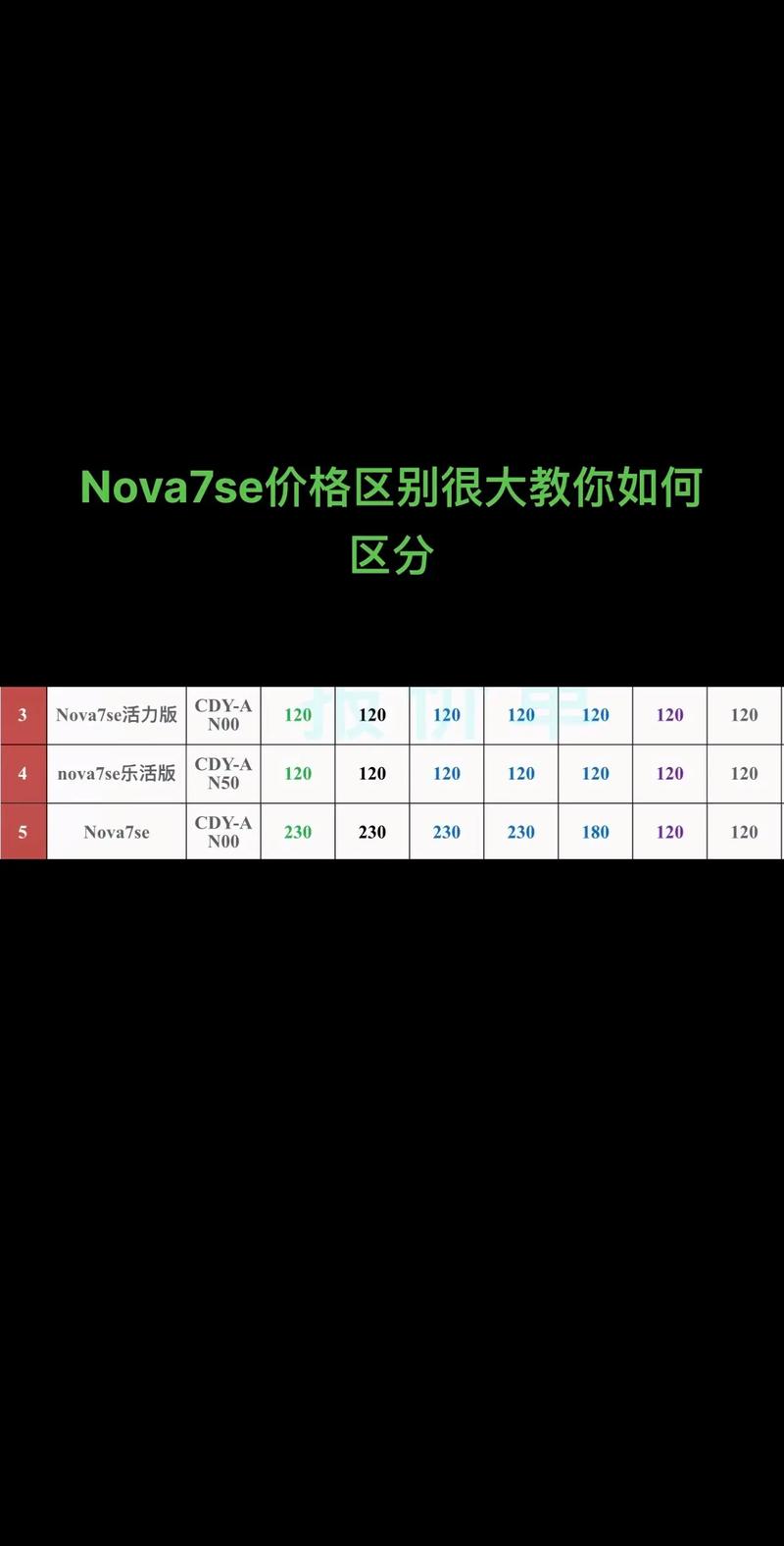 华为nova7se现在值得买吗