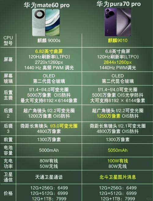 华为nova7se和nova7的区别是什么?