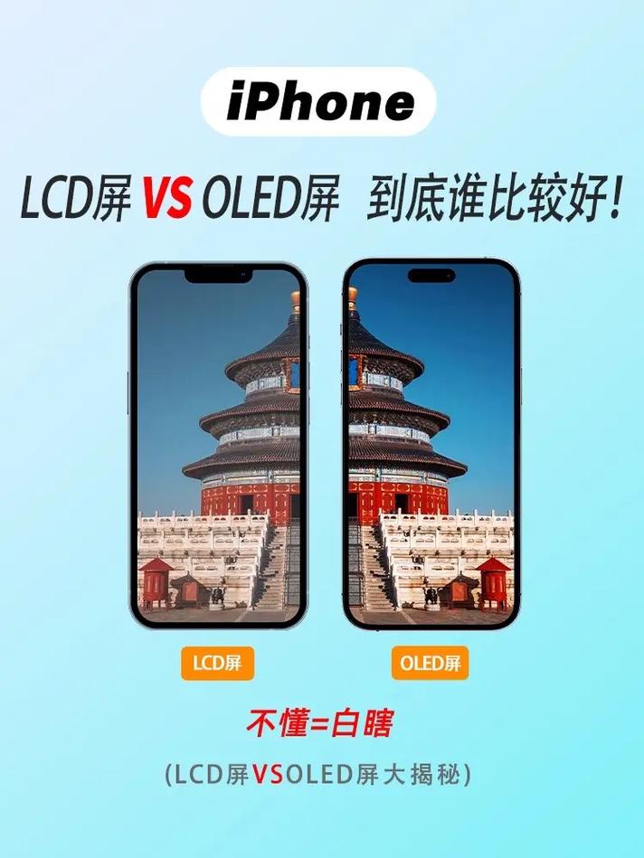 你的手机是olde屏幕还是LCD屏幕呢?