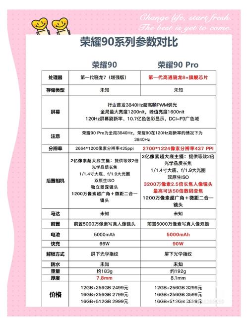 华为荣耀90手机多少钱