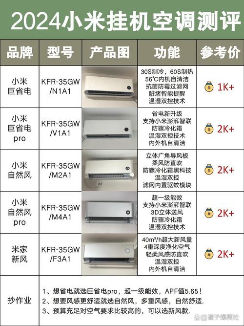 小米空调这个牌子质量怎么样?四大性价比型号