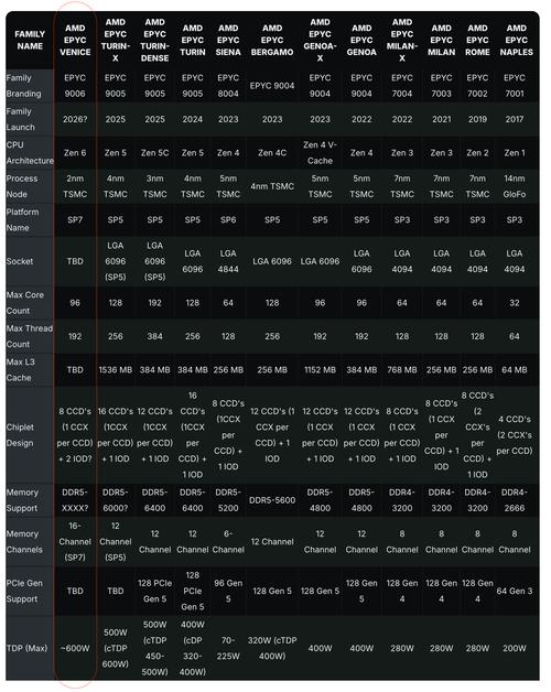 amdA6的处理器好不好,有i5好吗