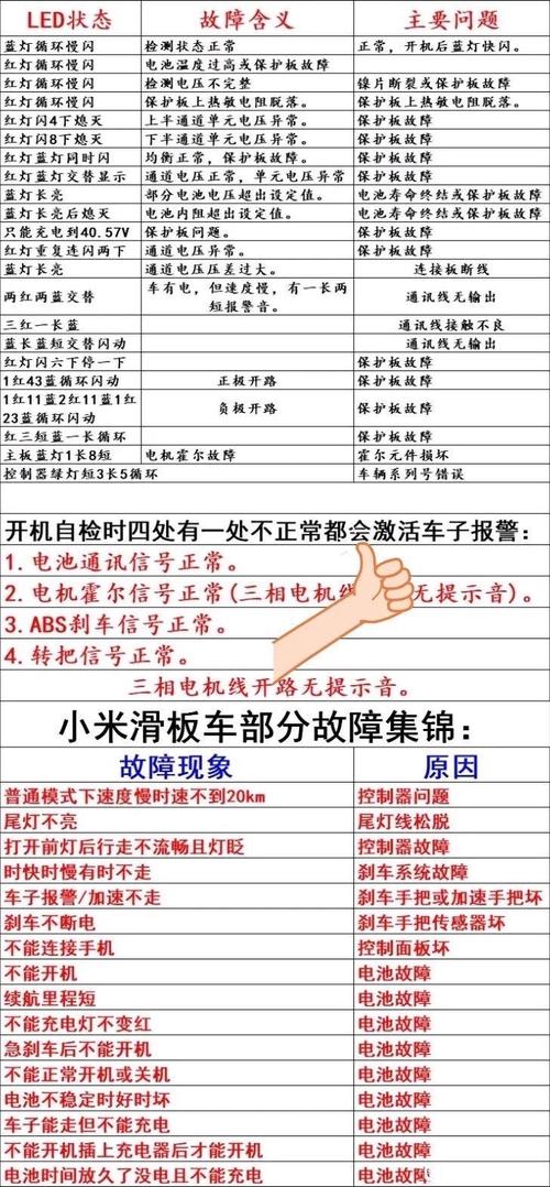 小米滑板车开机为什么一直滴滴响