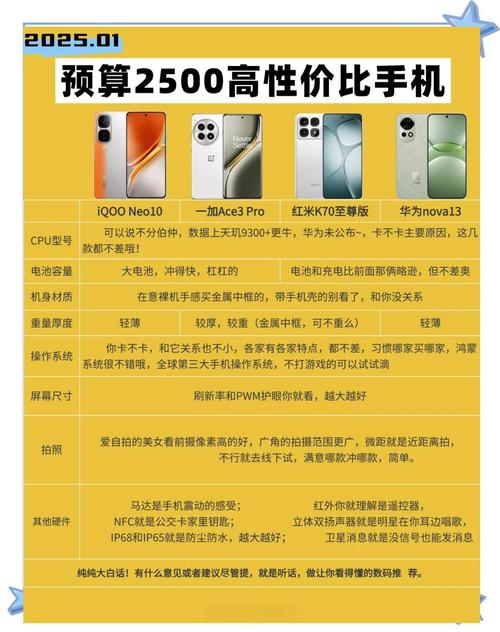 oppor7和r9充电器区别