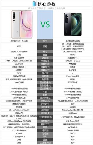 小米10至尊版和小米10pro区别是什么?