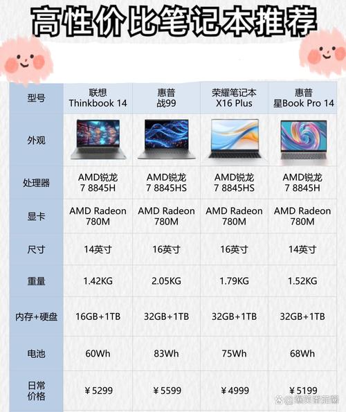 上网本和笔记本电脑有何分别?