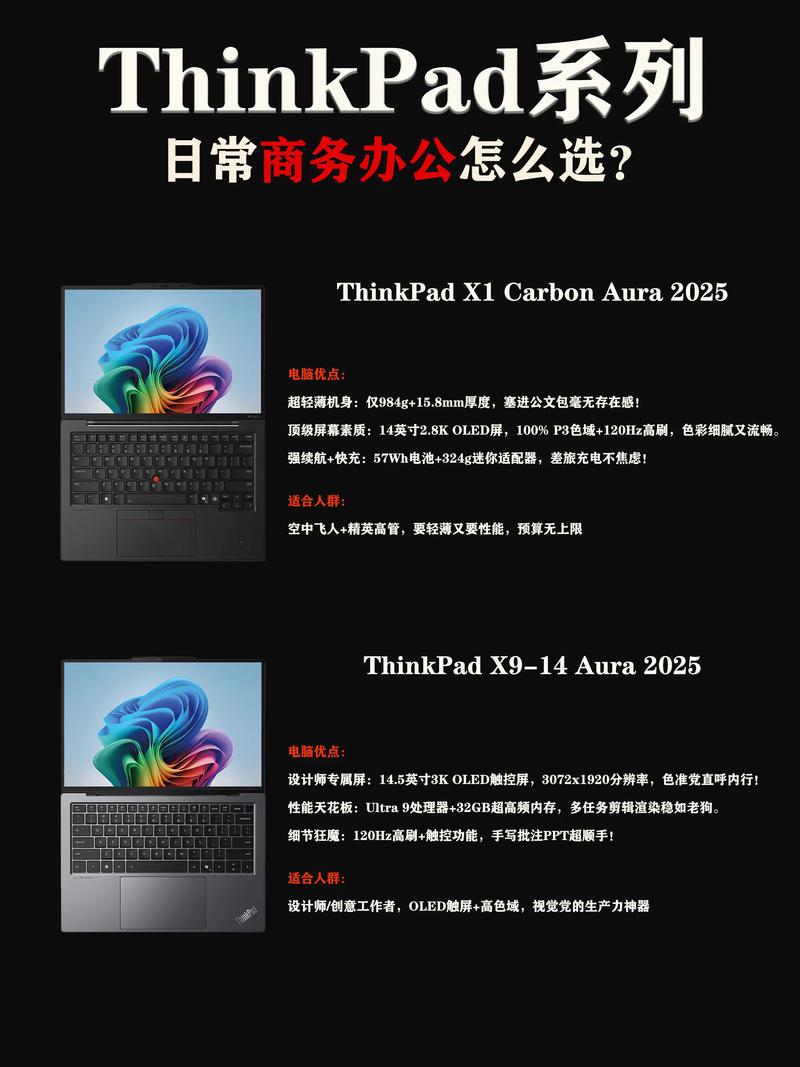 thinkpad哪个系列比较适合编程