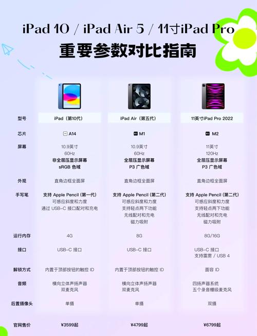 苹果平板11英寸的尺寸