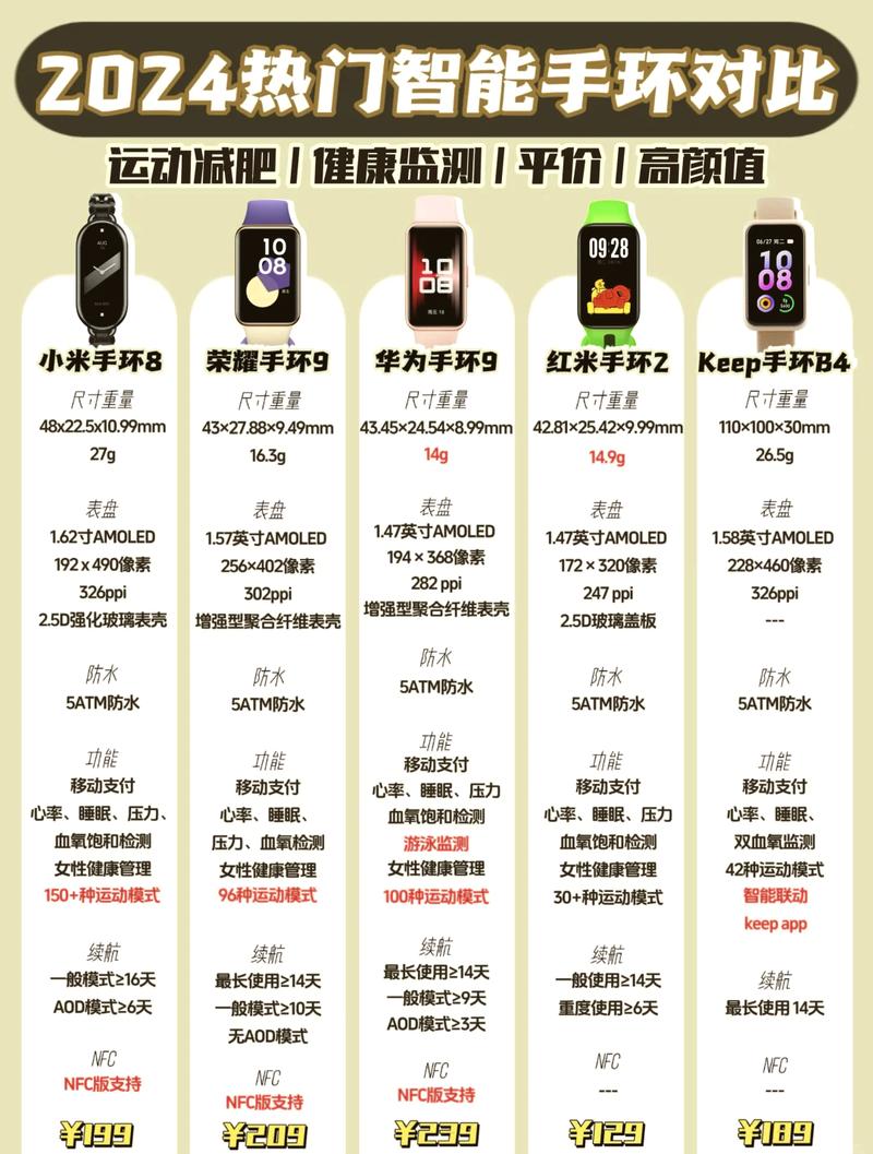 小米手环2怎么用功能有哪些