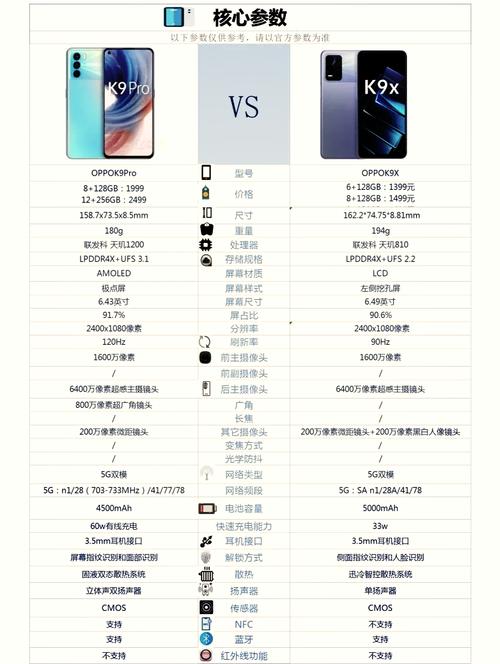 oppok9和oppok9pro哪个好-oppok9和oppok9pro对比