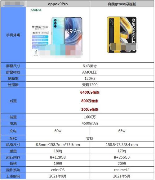 oppok9和oppok9s和oppok9pro哪个好?三者的优点缺点有哪些?