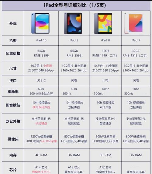 ipad2和ipad3买哪个好,各有什么利弊