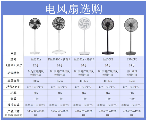 机箱风扇哪个牌子好用