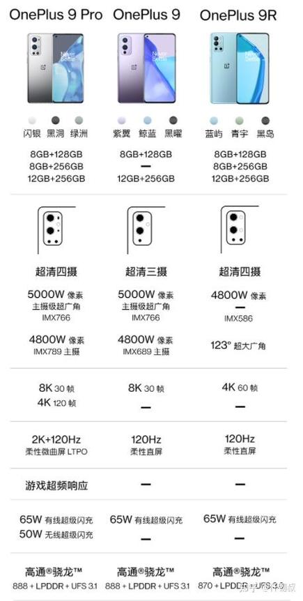 一加9RT最新消息,骁龙888加持,10月13日正式发布