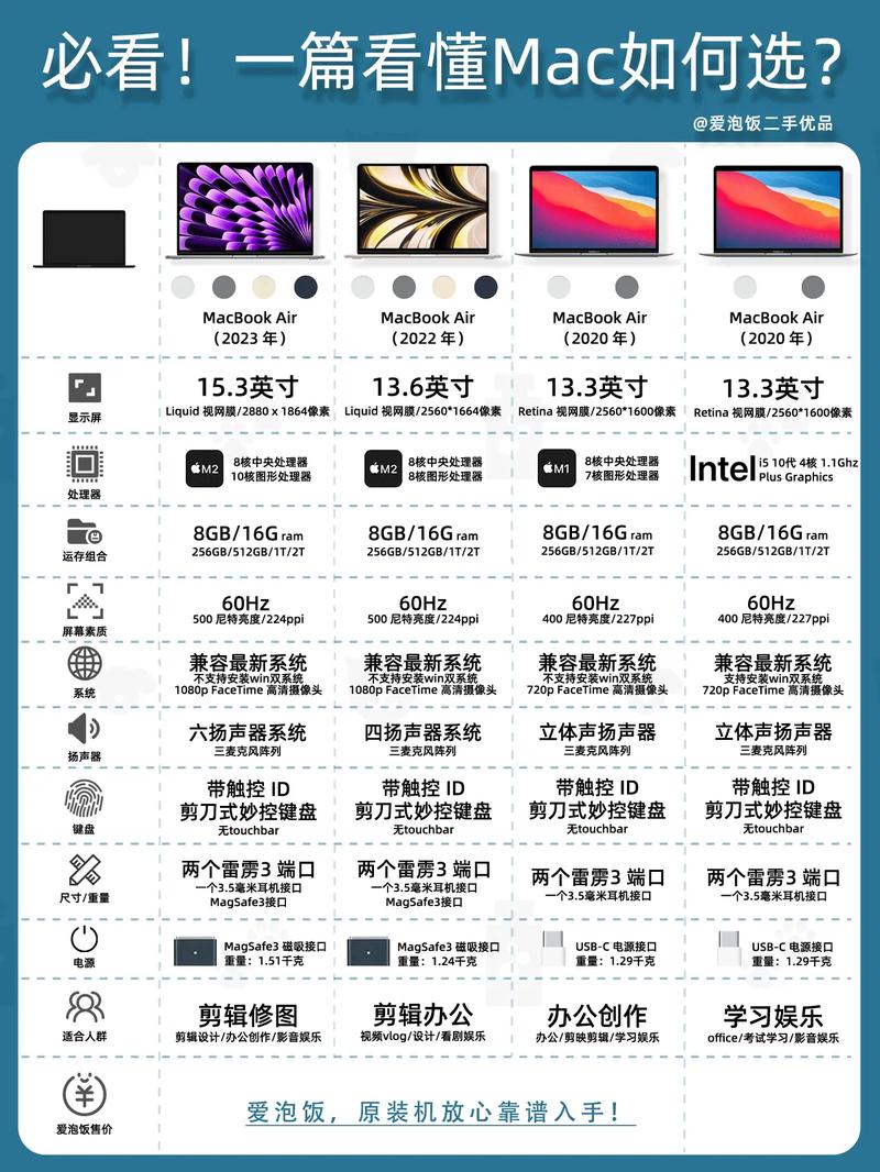 戴尔7420i5『1』145g7和联想t14r5『4』650哪个更好