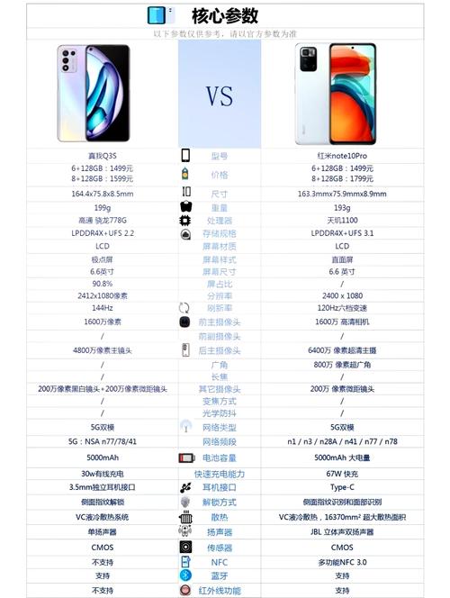 红米note11pro和红米note10pro对比