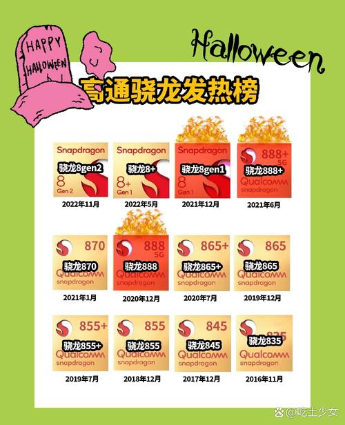 高通64位八核骁龙615和四核801哪个更好