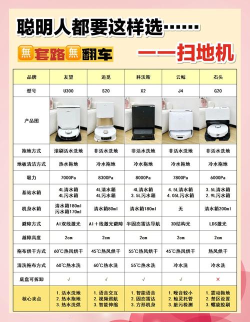 扫地机推荐