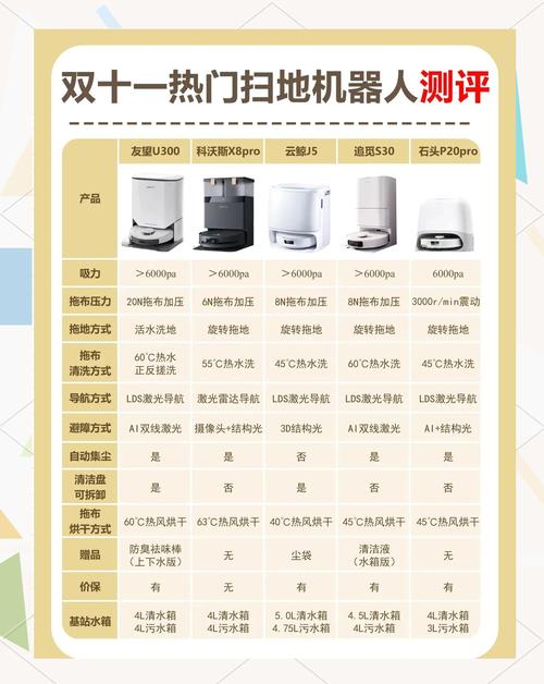 扫地机器人的用途和功能