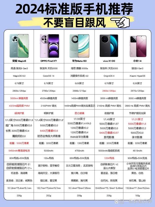 用三年买华为还是oppovivo