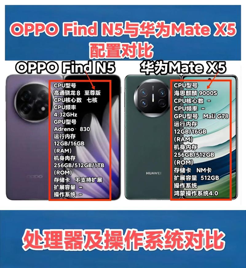 华为手机和oppo手机哪个好?谁更值得购买?