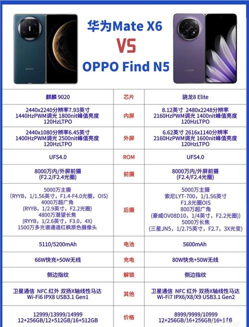 华为和oppo哪个更好用