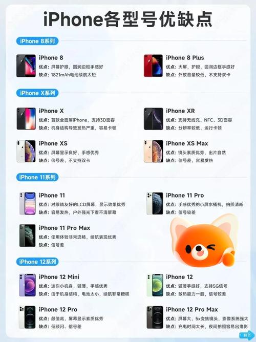 国庆前想入手一部苹果手机,不知道iphone4s/5/5c/5s哪个更值得买?