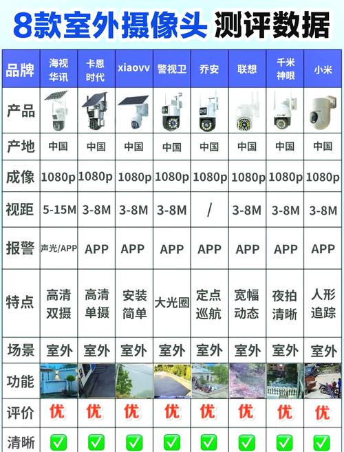 室外监控摄像头哪个牌子质量好