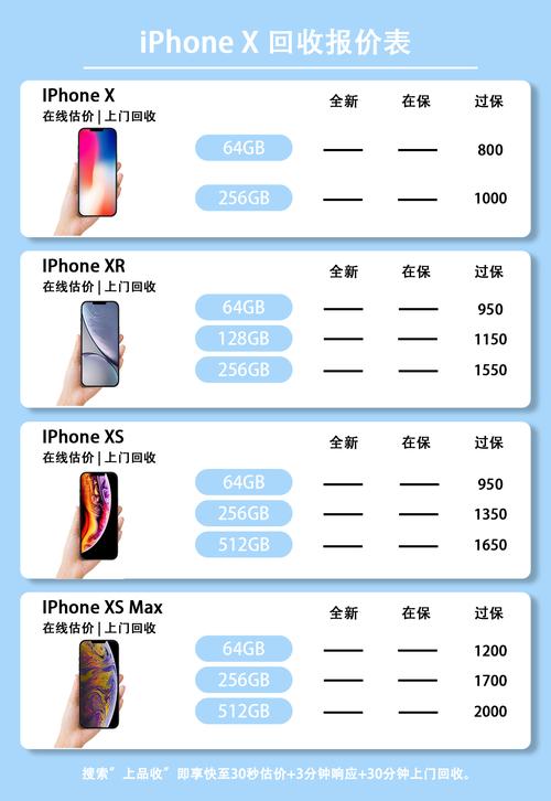 iphonex现在的费用?