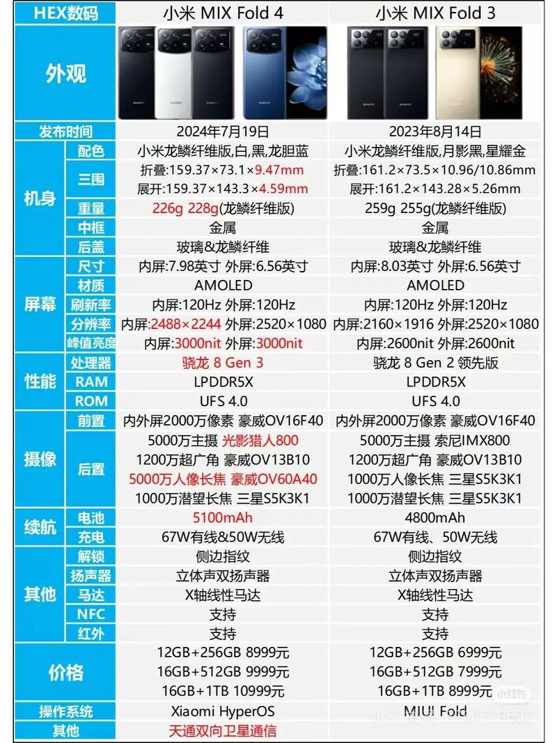 三星fold3和fold4区别