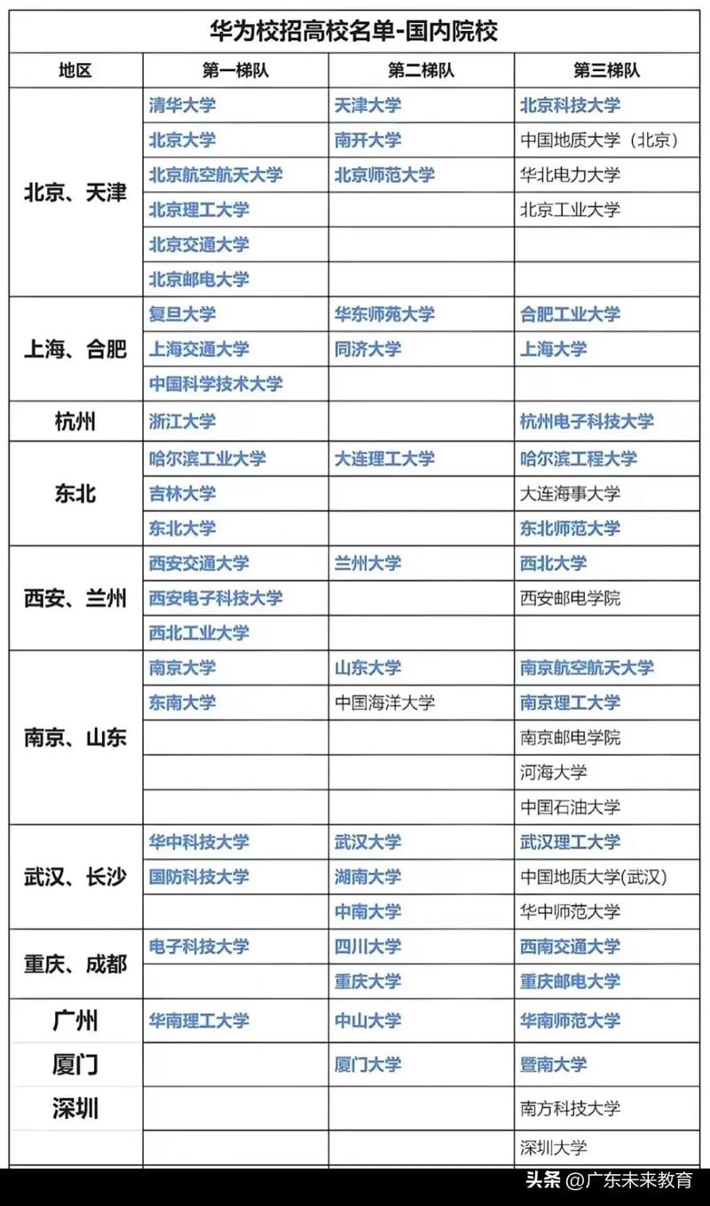 华为大学在哪个城市