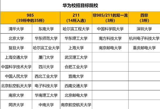 华为培训基地在哪里