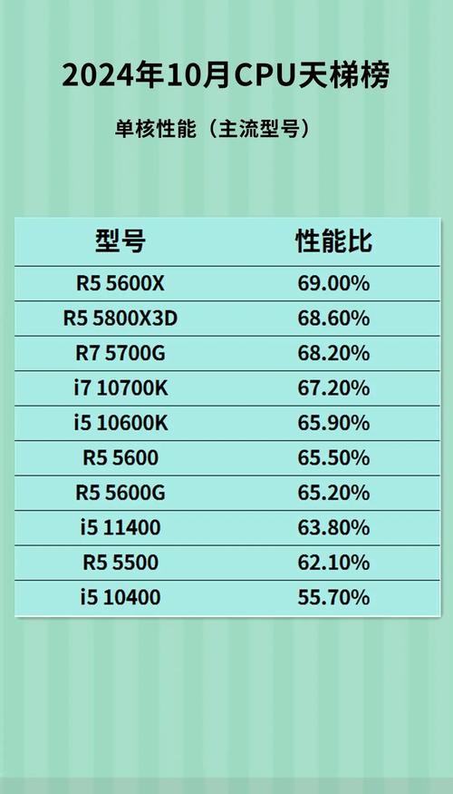 cpu的主频是什么,为什么要这样设定?