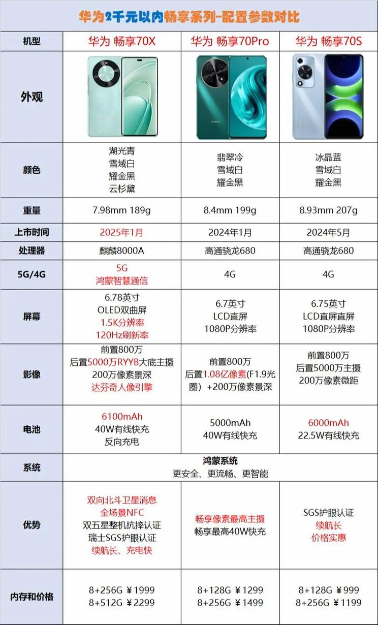 华为手机的费用对比华为手机各款比对