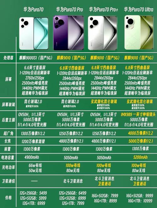 华为的鸿蒙系统是什么手机的系统??