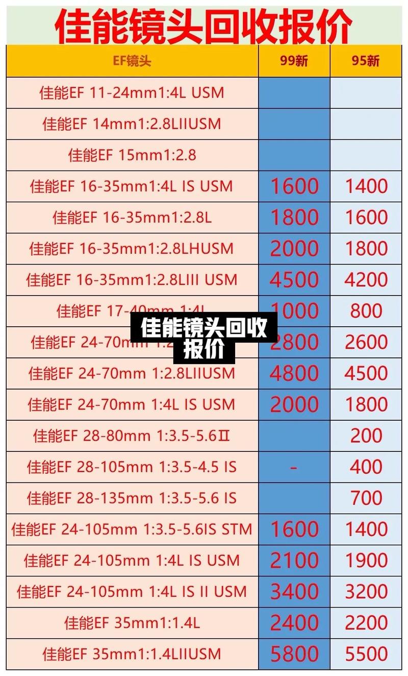 佳能相机维修费用(佳能相机维修费用表大全)