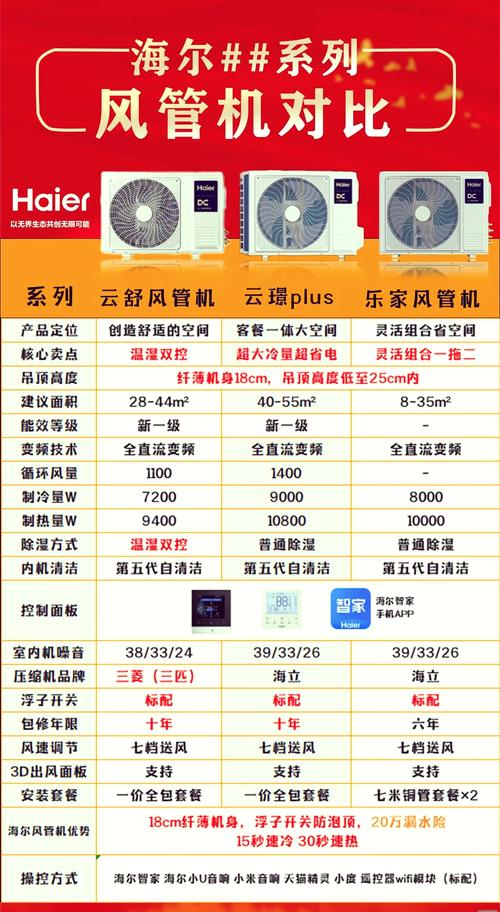 求中央空调排名榜,前十位推荐的有哪些?