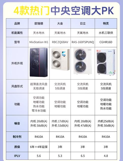最近看上了中央空调,买三星好还是格力好?