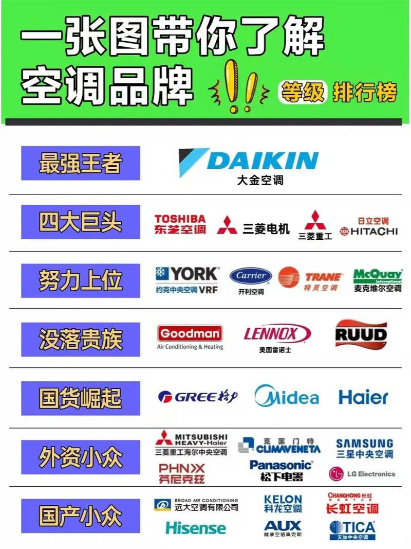 国内格力空调比较有名,三星与格力相比,有什么不一样?