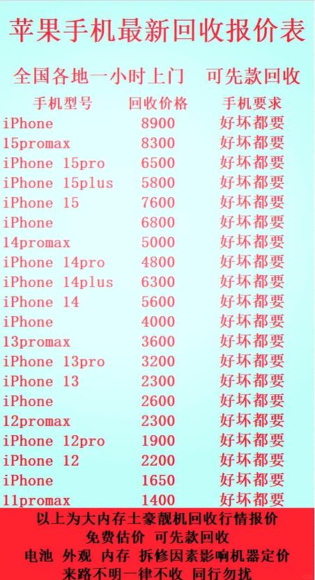 iphone8现在多少钱一台更佳入手时机是,现在苹果8手机多少钱