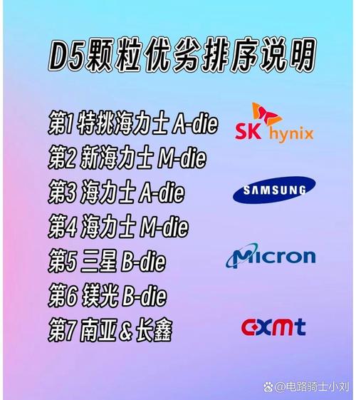 内存颗粒有哪家好?三星bdie特挑颗粒的内存有哪些?(附带内存颗粒...