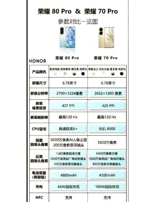 荣耀80和荣耀70对比,哪个更值得入手?