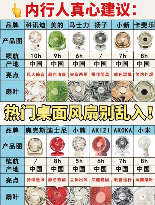 风扇有哪些形状