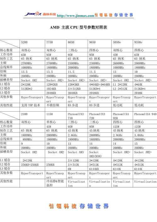 对了一个电脑里面叫APU的是什么?还I〖Three〗、I7的是什么啊?