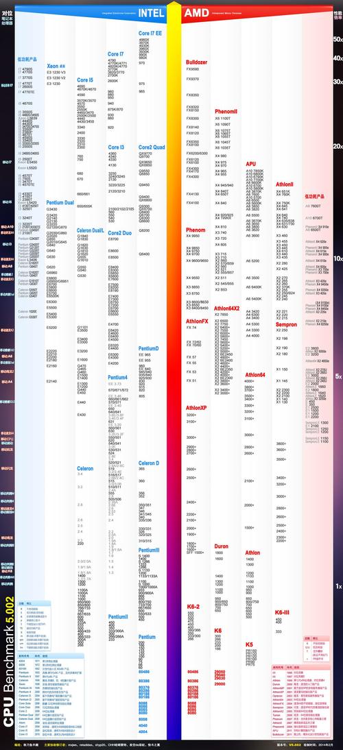 AMD的锐龙R7,相当于英特尔的什么CPU