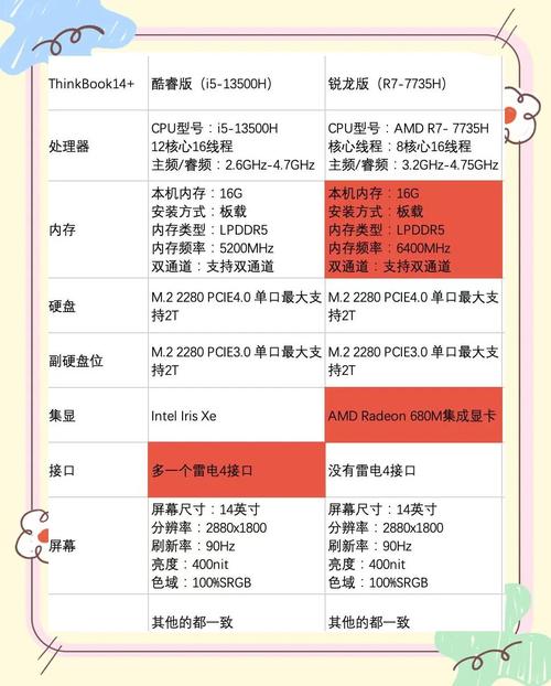 锐龙和酷睿哪个更耐用