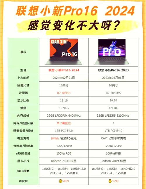 笔记本cpu锐龙的好还是酷睿的好