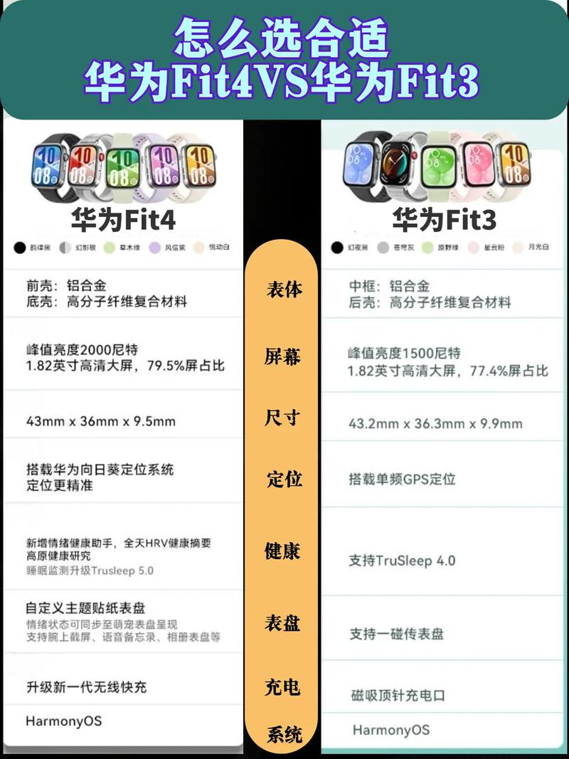 华为fit4与fit4pro区别